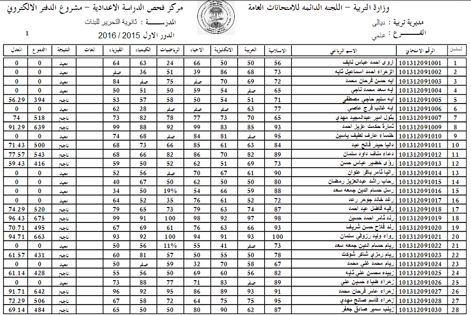 "الان" نتائج القبول الموازي عبر موقع وزارة التربية والتعليم العراقية mohesr.gov.iq برقم الامتحاني pdf 