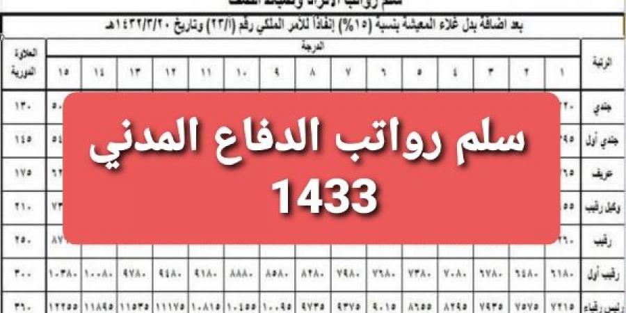 ما هو راتب جندي الدفاع المدني 1443