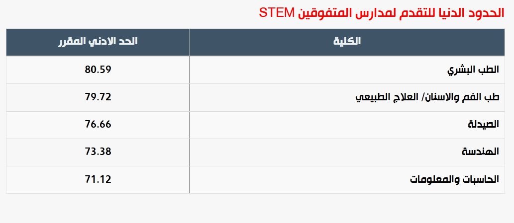 ثقفني