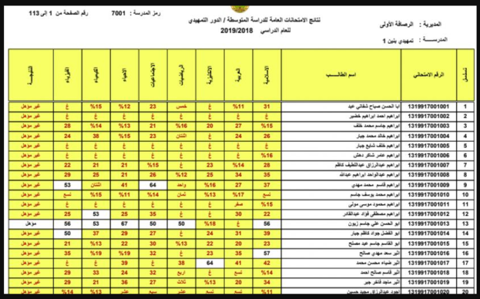 معرفة نتائج القبول الموازي 2022 برقم الامتحاني من خلال موقع نتائجنا وموقع وزارة التربية والتعليم العراقية pdf