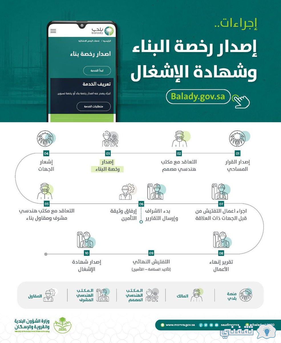رخصة بناء سكني balady.gov.sa كيفية عمل ترخيص بناء إلكترونية (منصة بلدي - المنصة الموحدة) رخصة بناء سكني balady.gov.sa كيفية عمل ترخيص بناء إلكترونية (منصة بلدي - المنصة الموحدة)