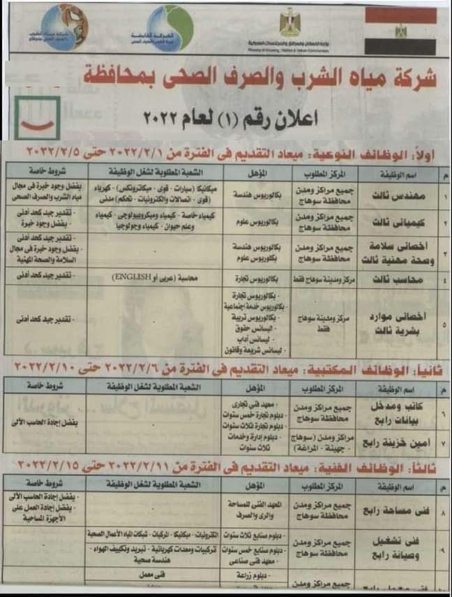 وظائف شركة مياه سوهاج لعام 2022