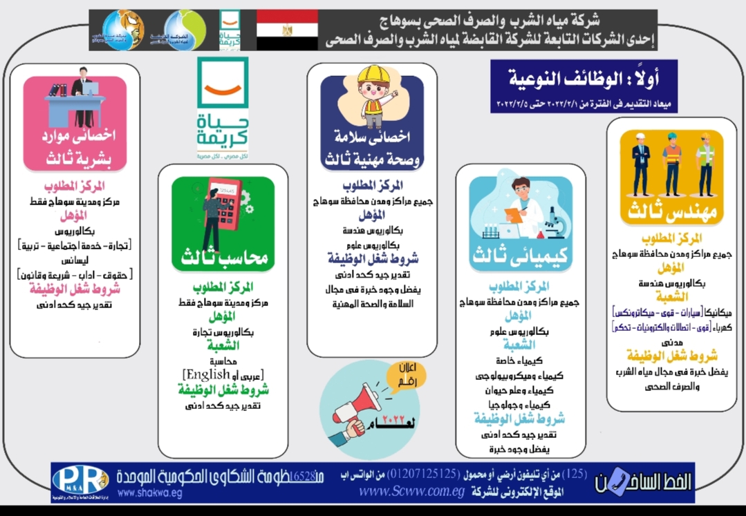 الشروط الخاصة بوظائف شركة مياه الشرب والصرف الصحي بسوهاج وكيفية التسجيل بالوظائف