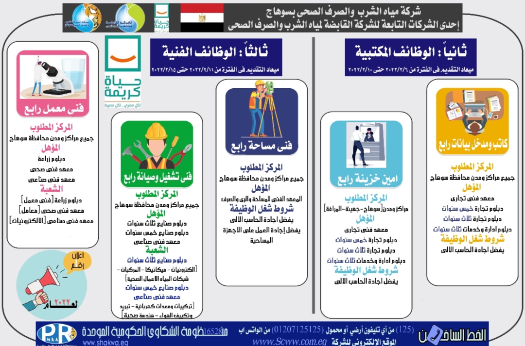 الشروط الخاصة بوظائف شركة مياه الشرب والصرف الصحي بسوهاج وكيفية التسجيل بالوظائف