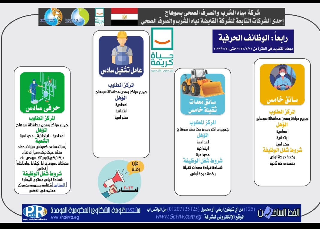 الشروط الخاصة بوظائف شركة مياه الشرب والصرف الصحي بسوهاج وكيفية التسجيل بالوظائف