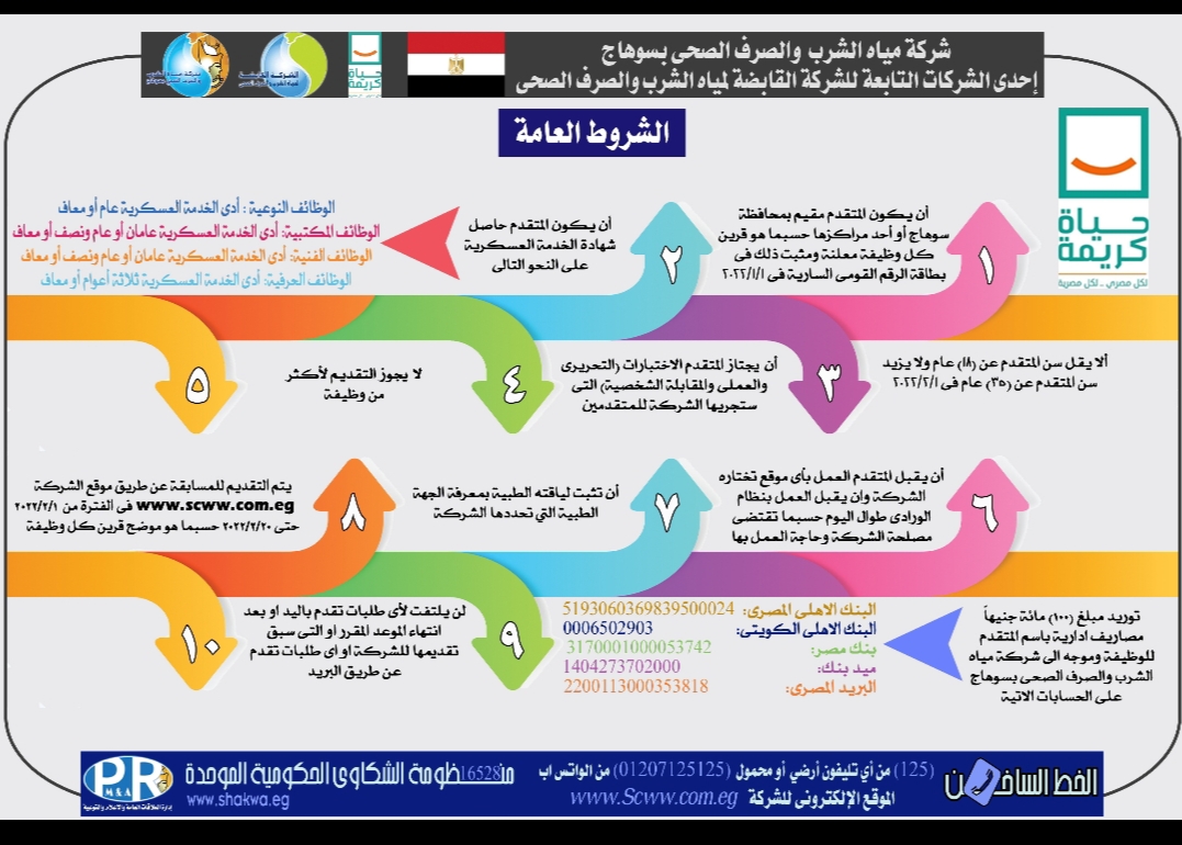 الشروط الخاصة بوظائف شركة مياه الشرب والصرف الصحي بسوهاج وكيفية التسجيل بالوظائف