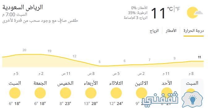 درجة الحرارة مكة