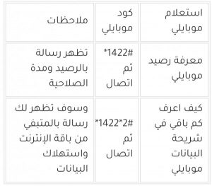 طريقة معرفة رصيد موبايلي