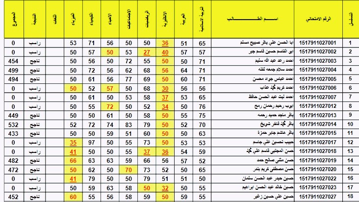 "الان" نتائج القبول الموازي 2021/2022 برقم الامتحاني ملفات pdf عبر موقع وزارة التربية والتعليم العراقية