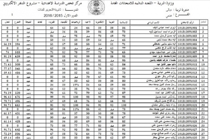 معرفة نتائج القبول الموازي 2021/2022