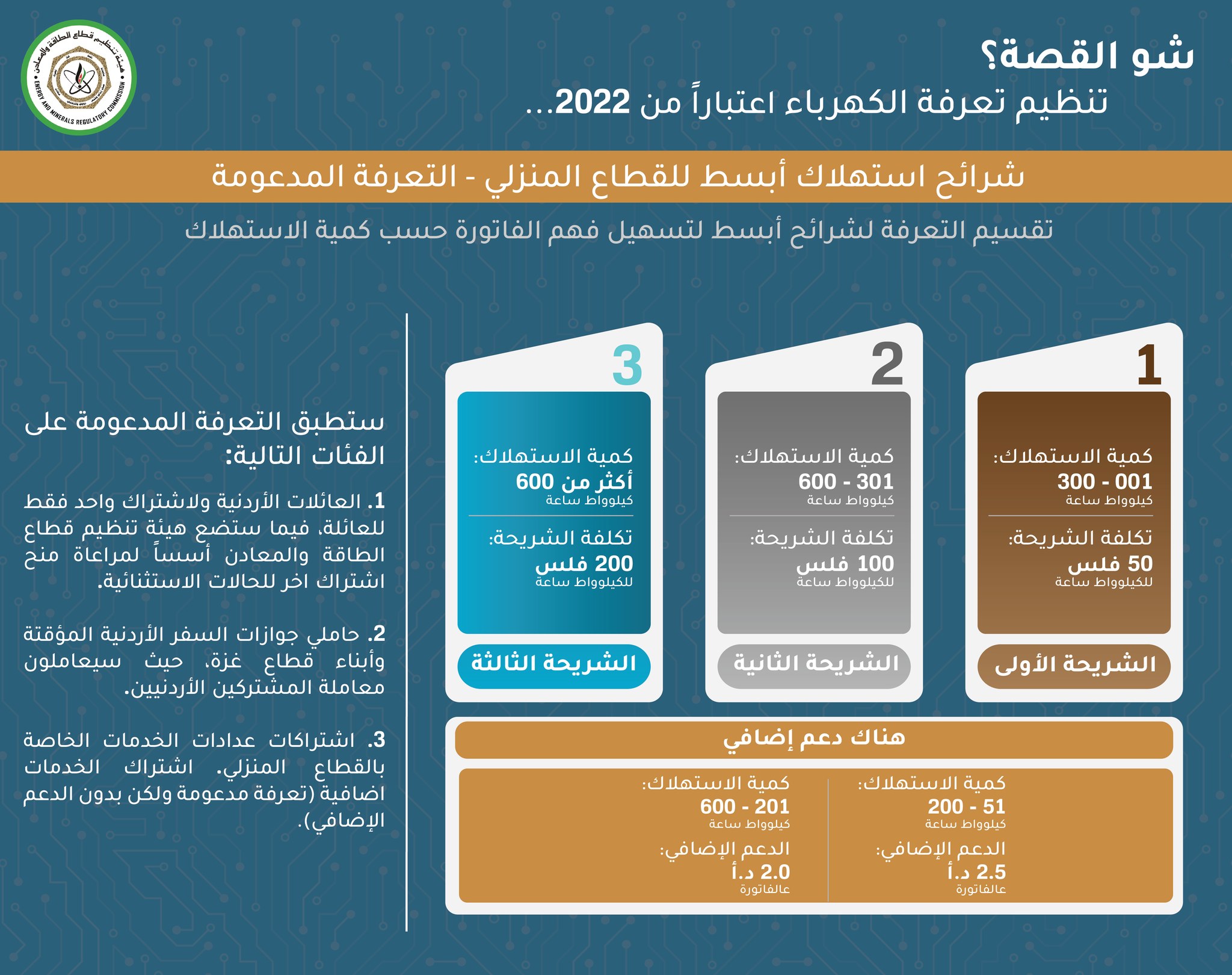 emrc.gov.jo