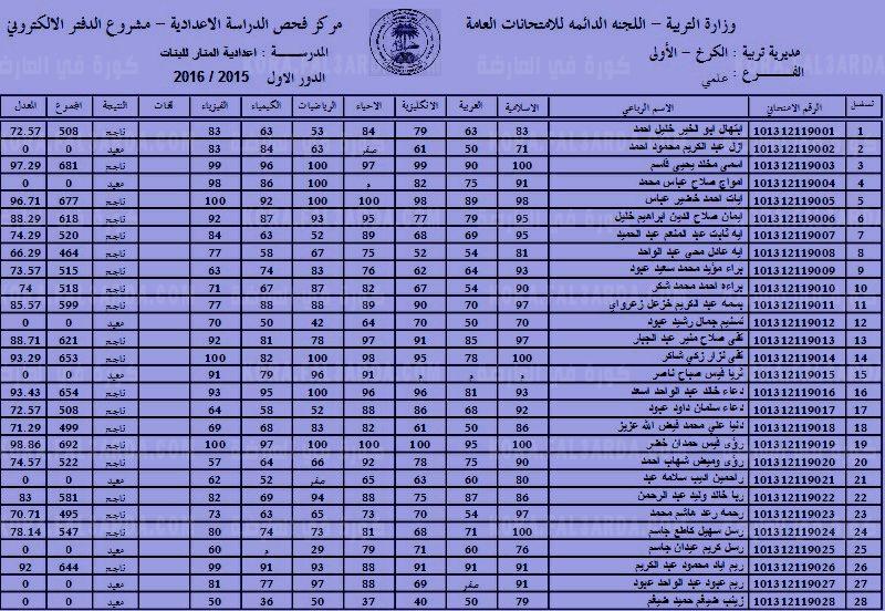 الاستعلام عن نتائج القبول الموازي 2021/2022