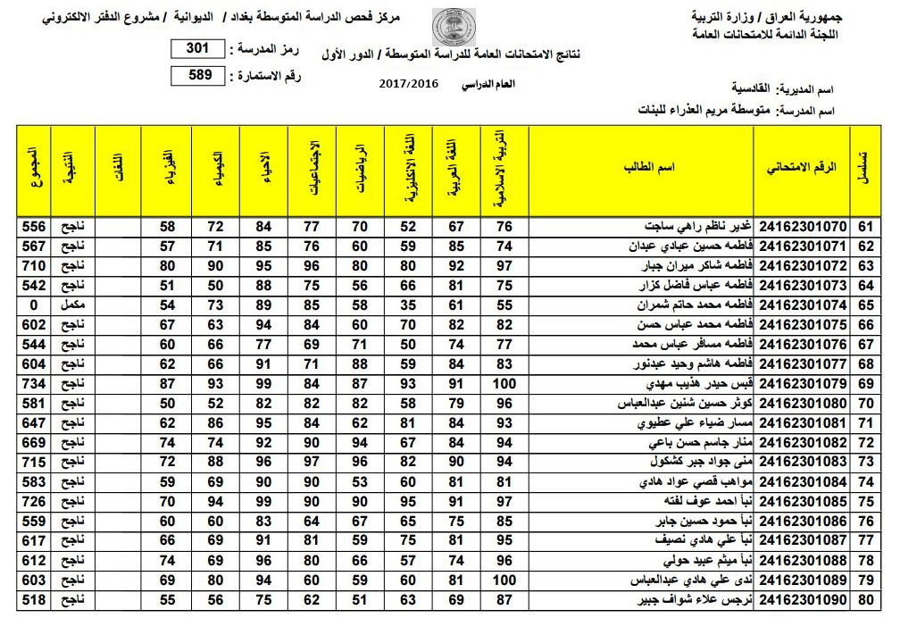 link الاستعلام عن نتائج القبول الموازي لعام 2022 من موقع وزارة التربية والتعليم العراقية dirasat-gate