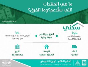الدعم السكني