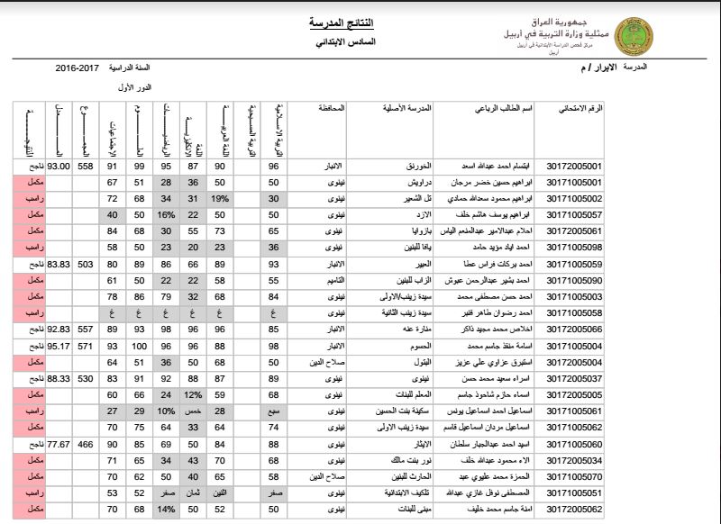 رابط نتائج القبول الموازي 2021/2022 وزارة التربية والتعليم العراقية pdf لمتابعة معدلات القبول الموازي