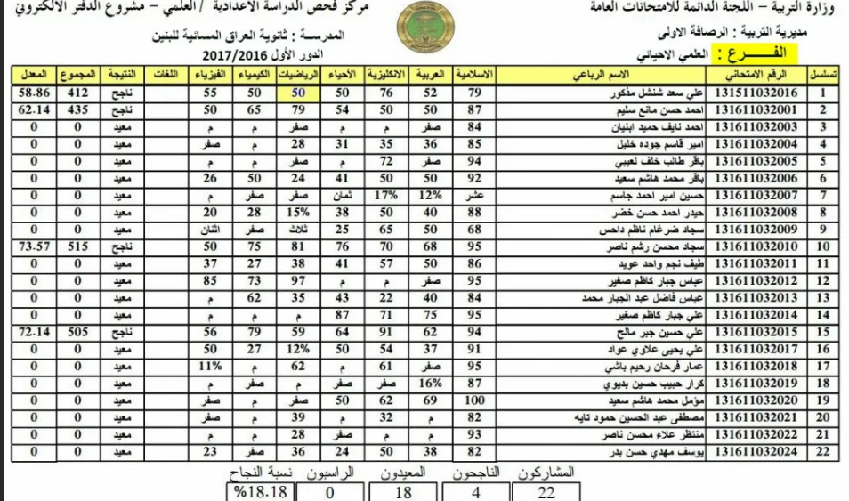 "NOW" نتائج القبول الموازي 2021/2022 الان من وزارة التربية والتعليم العراقية dirasat-gate.org برقم الامتحاني