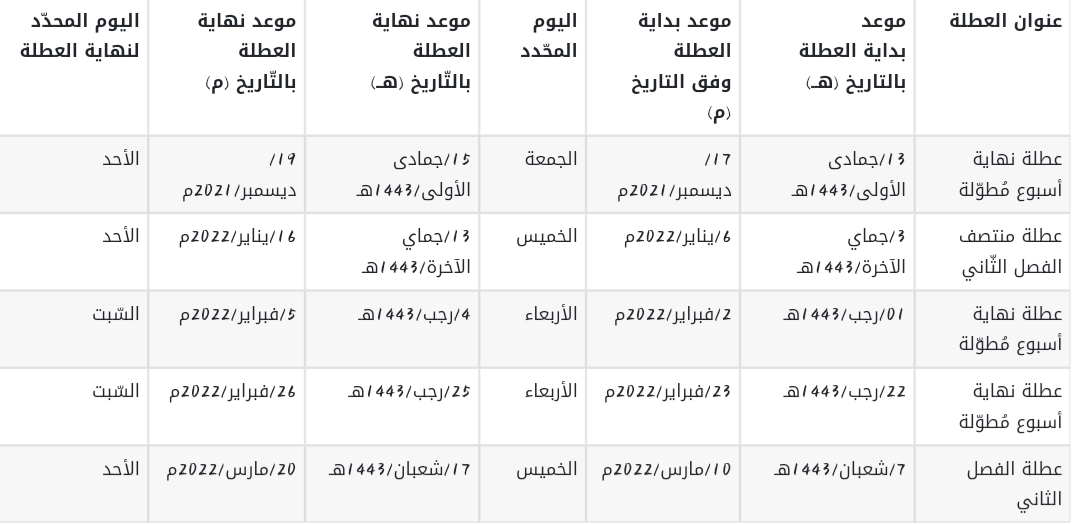 إجازة نصف الفصل الدراسي الثاني