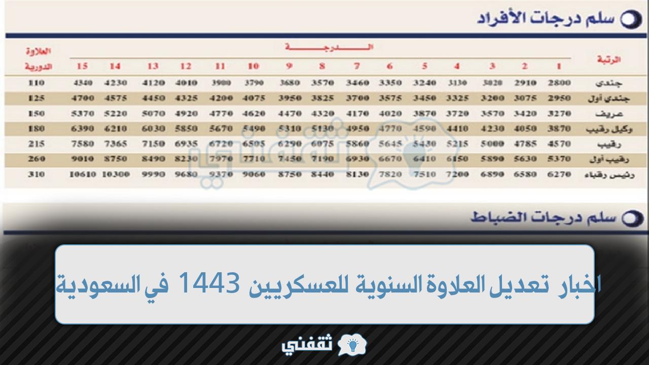 اخبار تعديل العلاوة السنوية للعسكريين 1443 في السعودية وموعد التعديل السنوي للأفراد والضباط