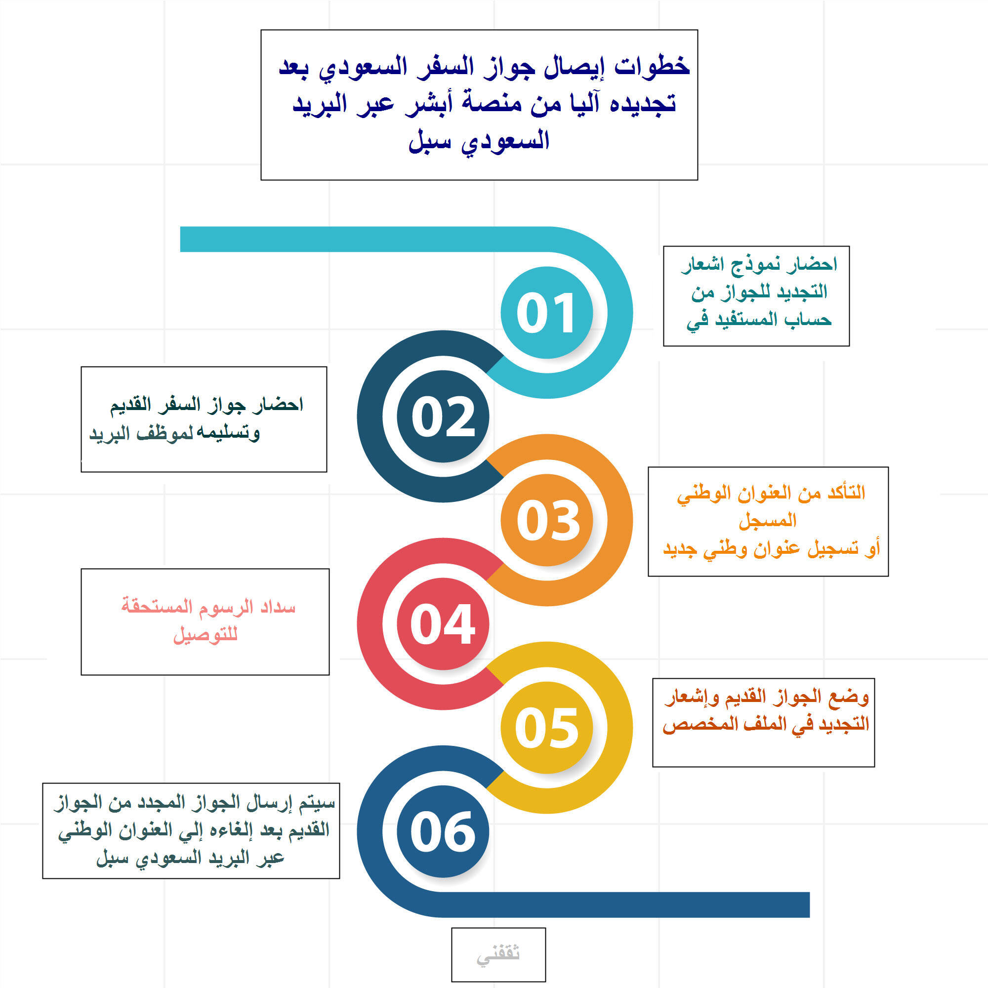 تسلم جواز السفر عبر البريد السعودي