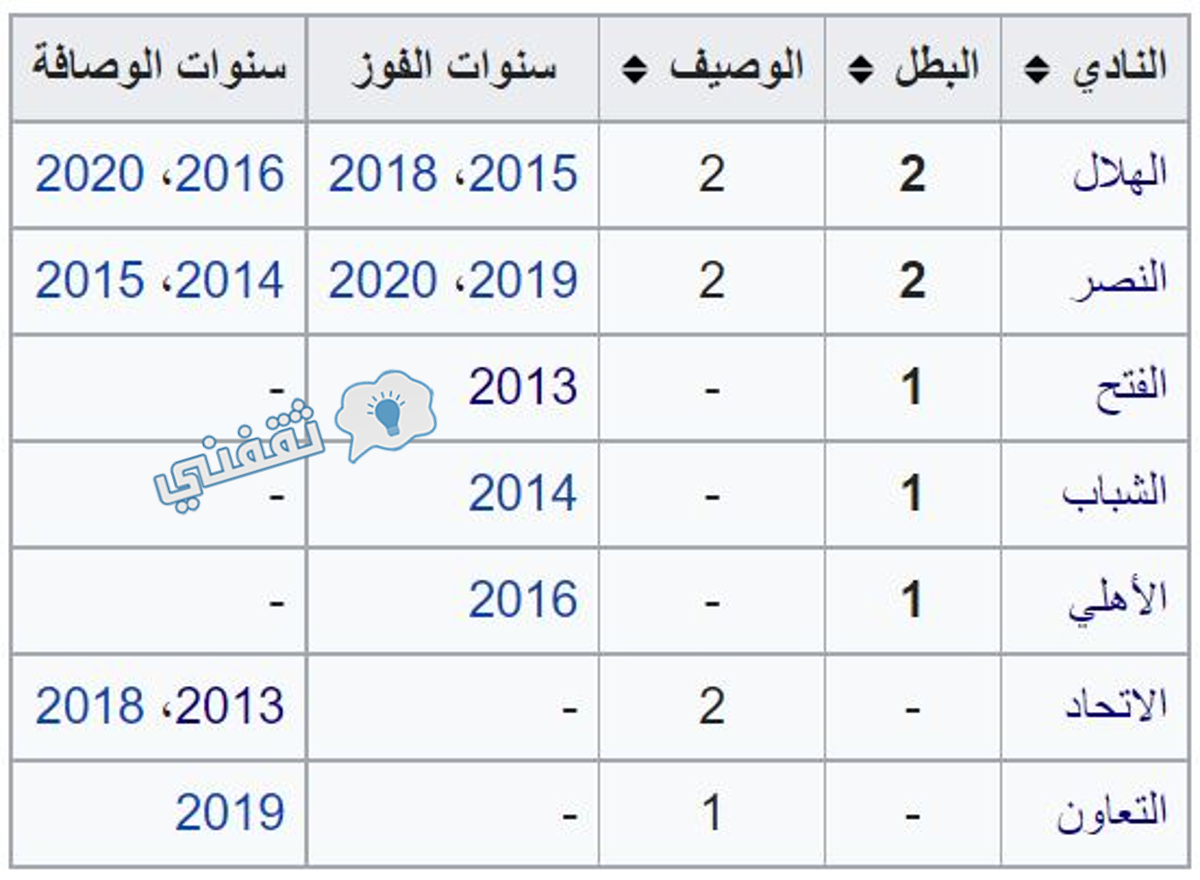 عدد بطولات الفيصلي السعودي