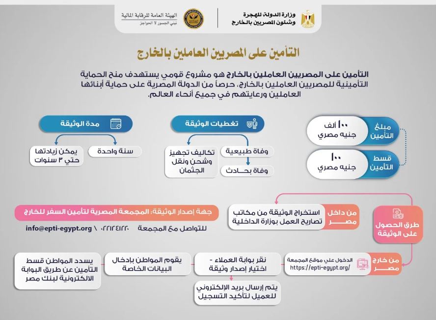 الوثيقة التأمينية للعاملين بالخارج