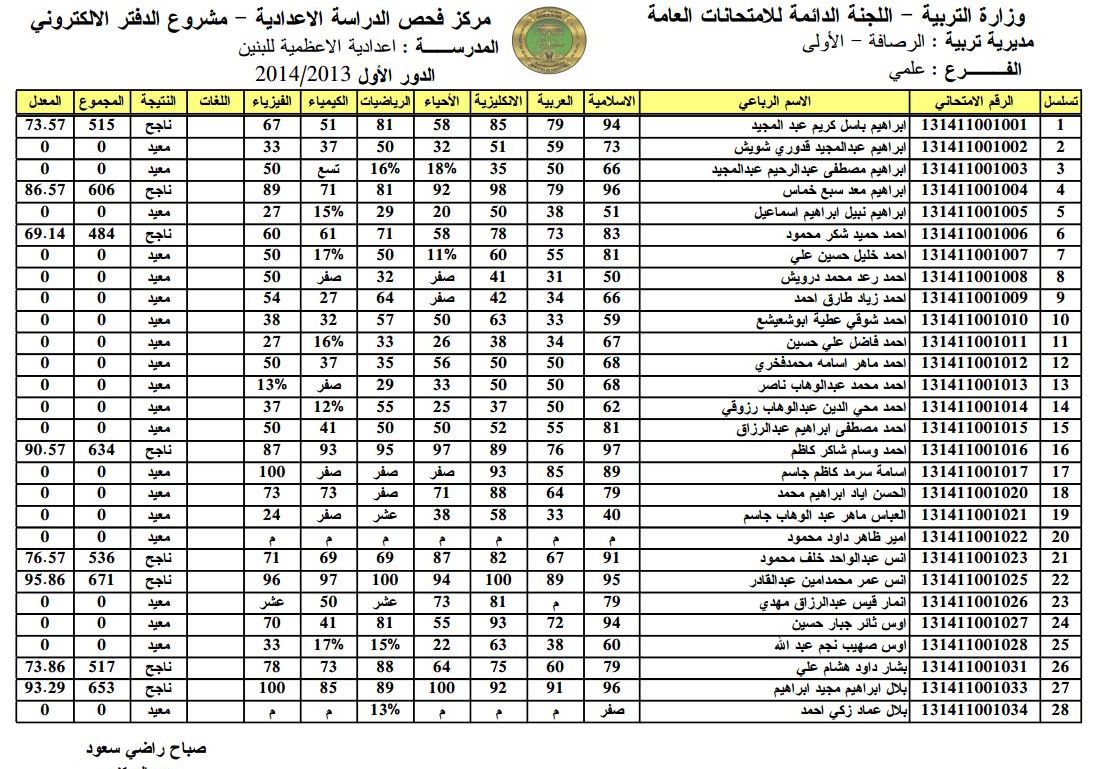 بنسب نجاح 81%.. رابط نتائج الصف السادس الإعدادي 2021 الدور الثاني التكميلي pdf2021 لكافة الفروع والمحافظات