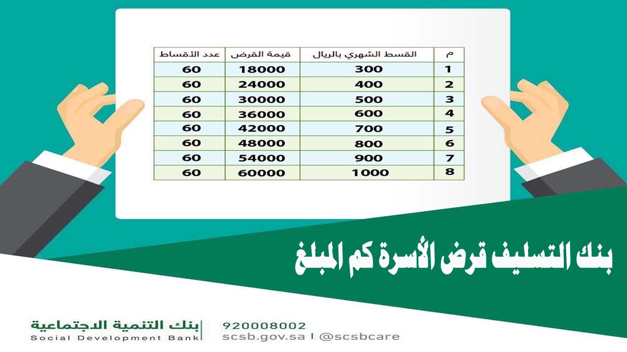 بنك التسليف قرض الأسرة كم المبلغ 1442