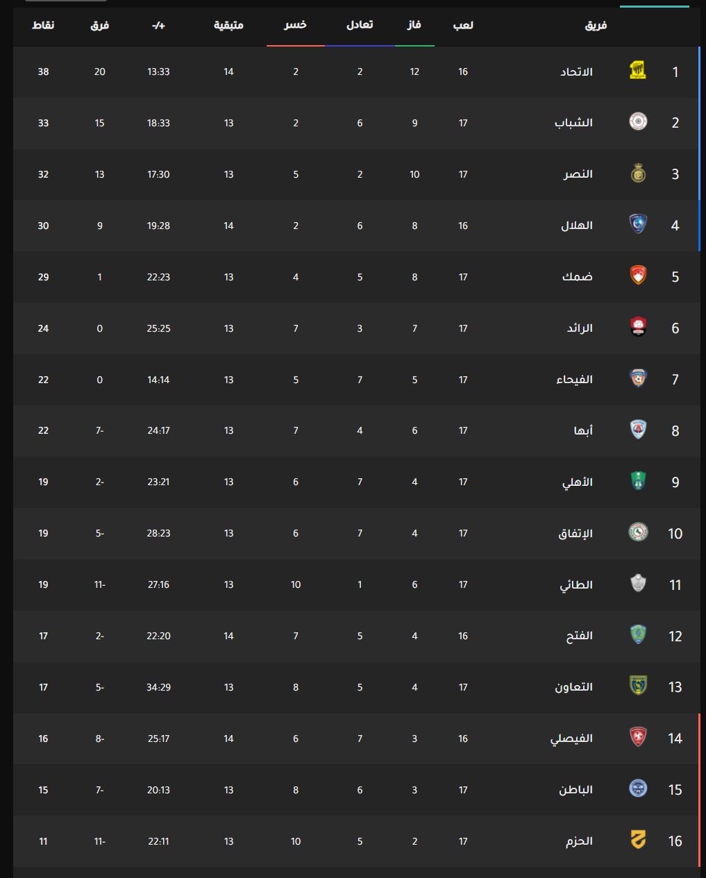 تذاكر الهلال والتعاون