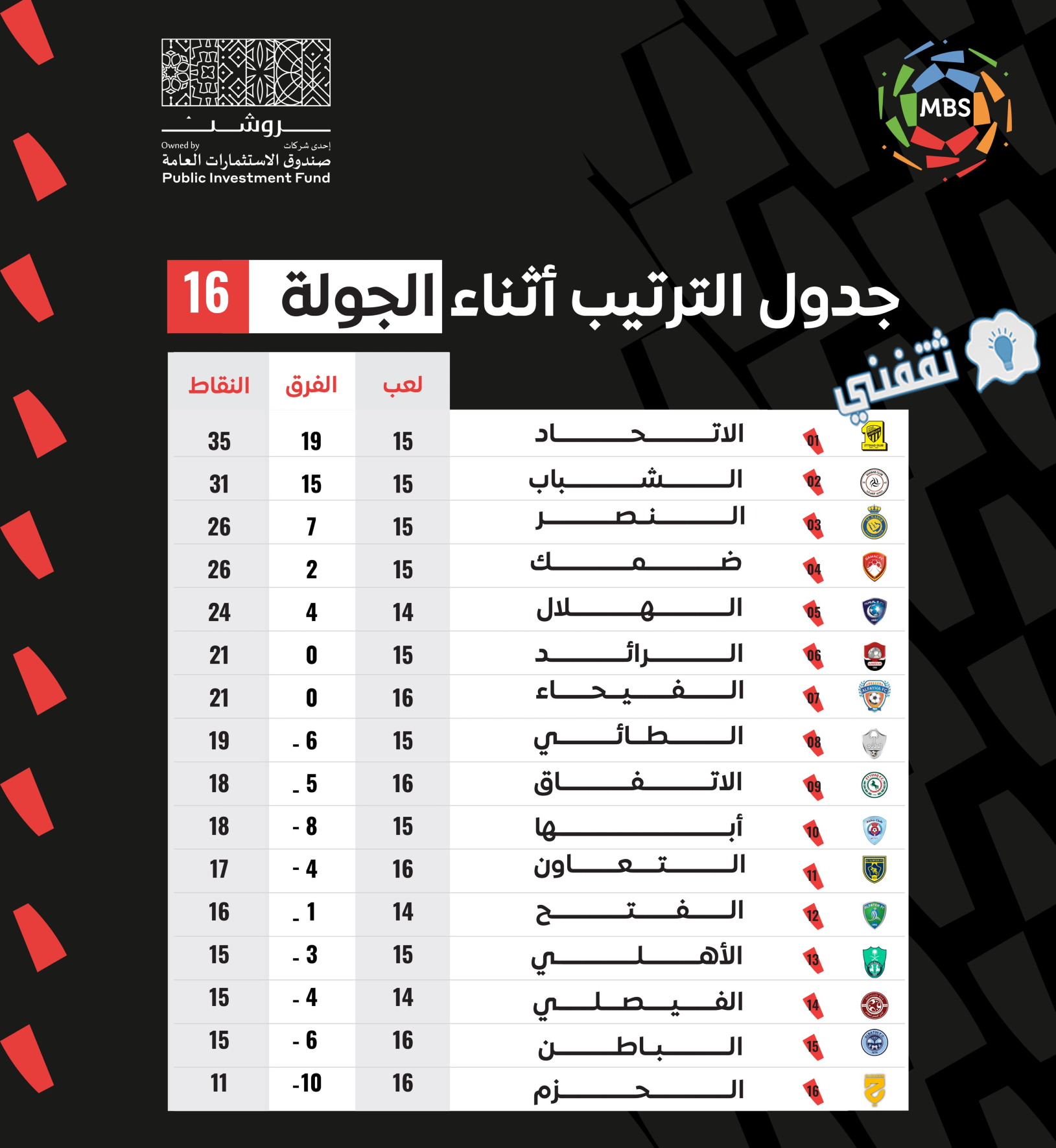 مباراه الاتحاد والفيحاء