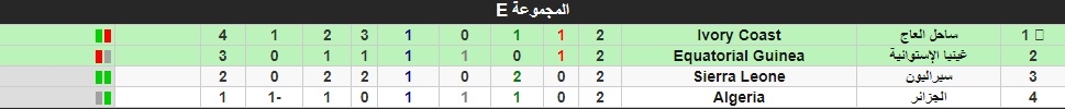 ترتيب مجموعة الجزائر اليوم