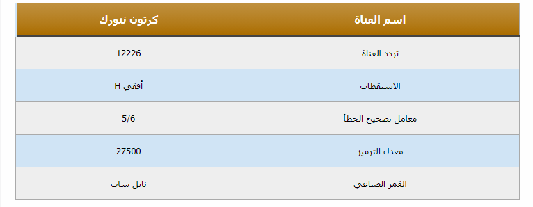 تردد كرتون نتورك بالعربية