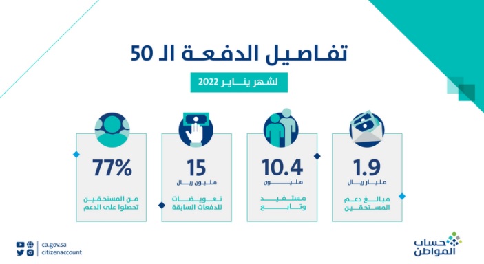 تفاصيل الدفعة الخمسين من حساب المواطن