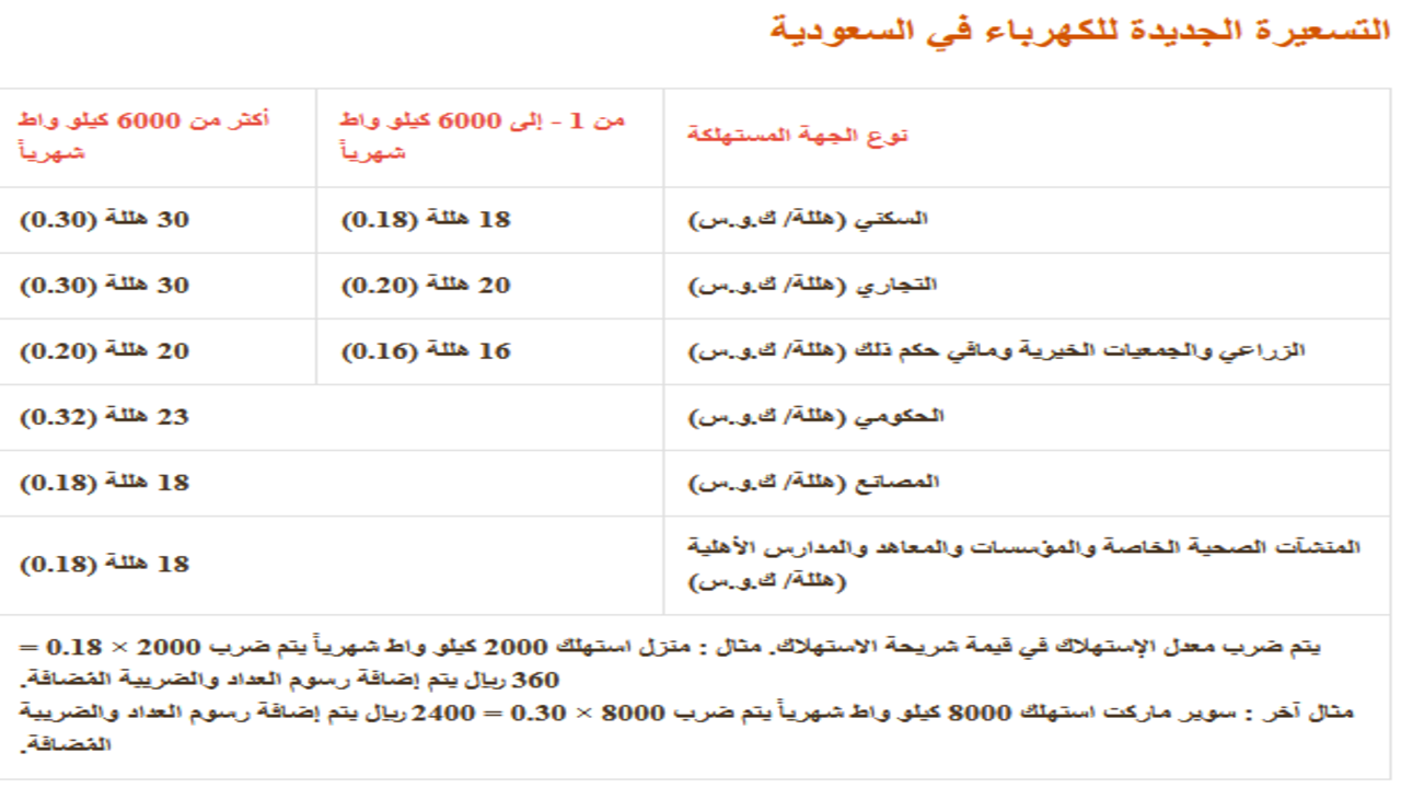 حاسبة أسعار عدادات الكهرباء الجديدة