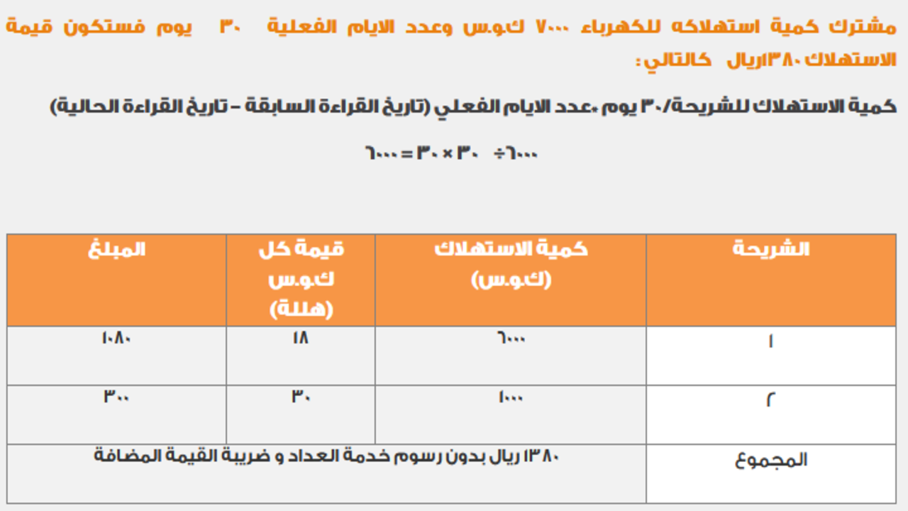 تحديد تكلفة تركيب عداد كهرباء جديد