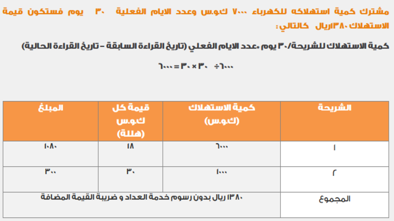 تحديد تكلفة تركيب عداد كهرباء جديد 