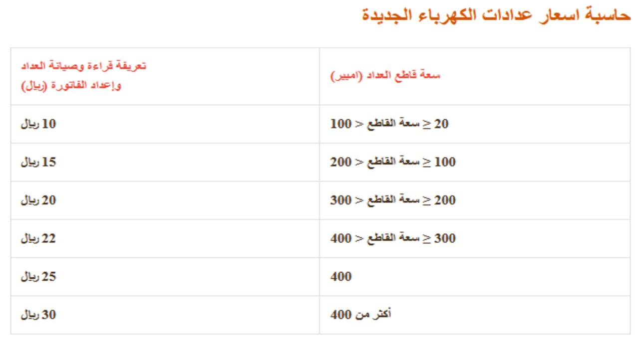 حاسبة أسعار عدادات الكهرباء الجديدة