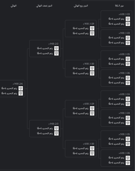 جدول تصفيات مواجهات كاس أمم إفريقيا بالمواعيد