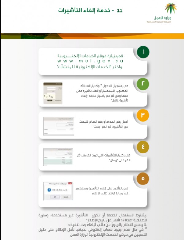 خطوات الغاء التأشيرات