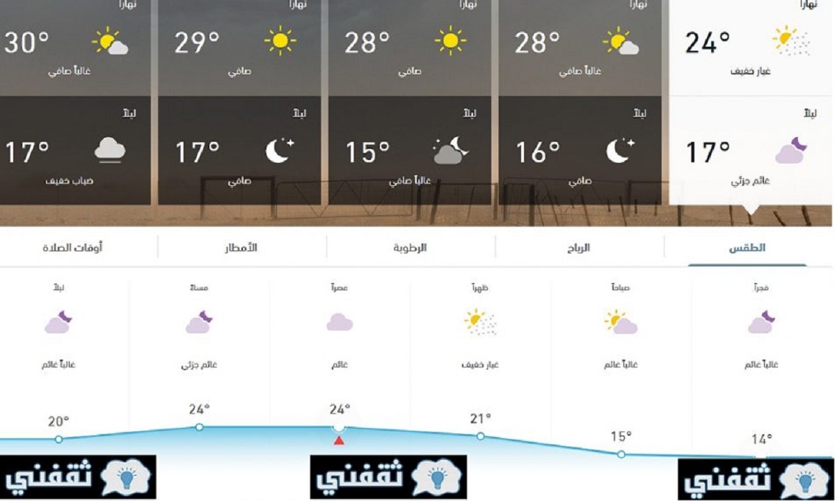 حالة الطقس في جدة الان