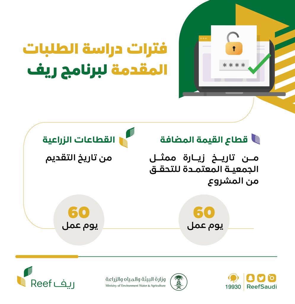 دعم ريف للعاطلين