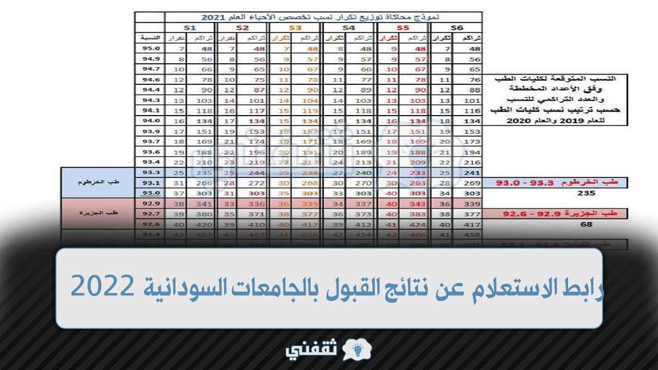 رابط الاستعلام عن نتائج القبول بالجامعات السودانية 2022