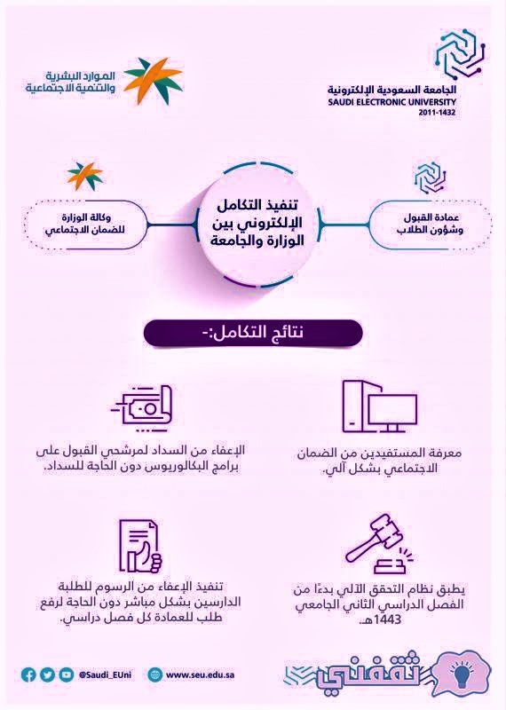 رسوم الجامعة السعودية الإلكترونية