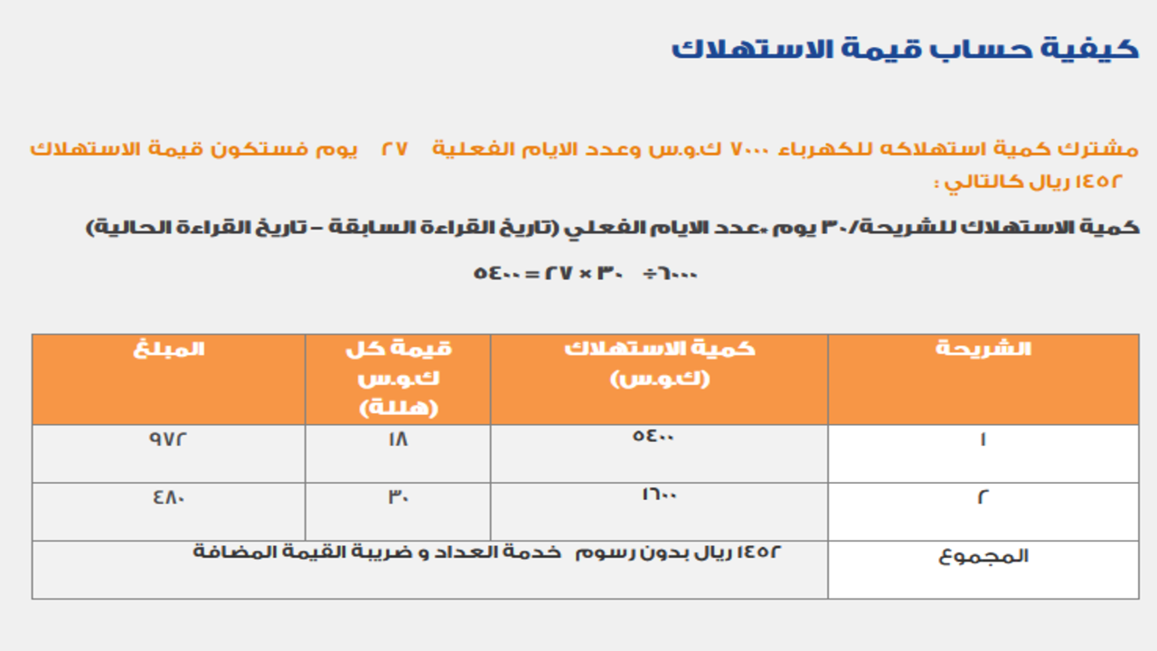 تحديد تكلفة تركيب عداد كهرباء جديد 