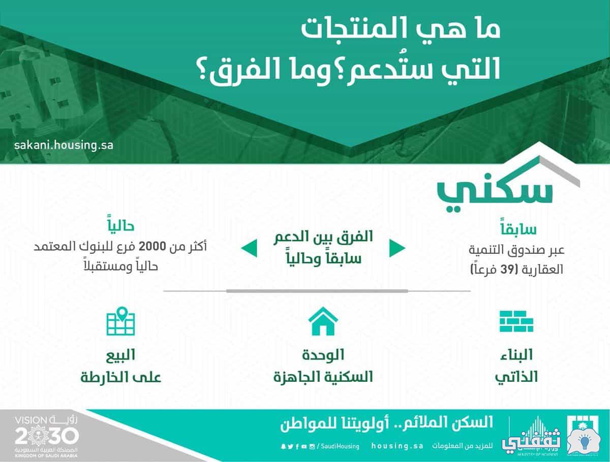 رابط التسجيل في برنامج سكنى للاستعلام عن مستفيد