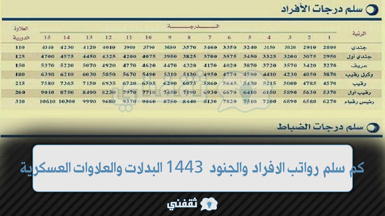 رواتب العسكر 1443 سلم الجديد ترتيب الرتب