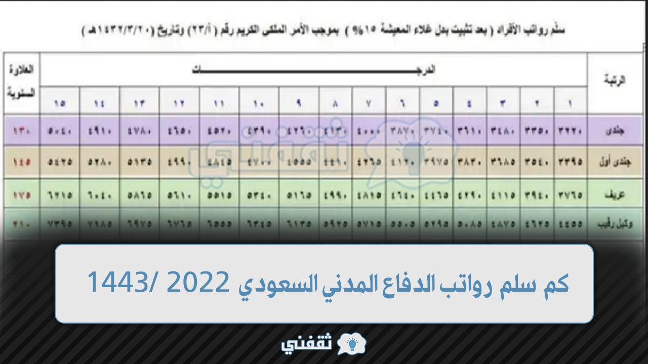 جندي الدفاع المدني راتب رواتب قوات