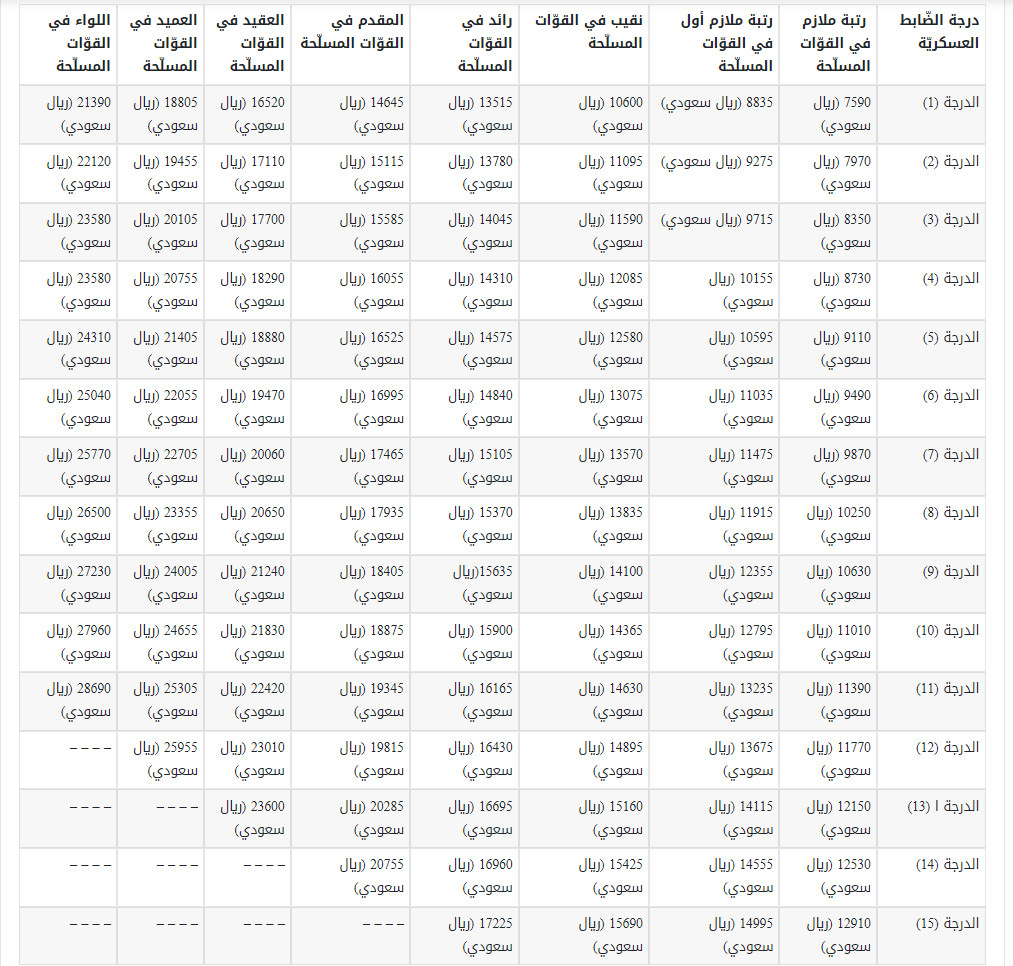 سلم رواتب العسكريين الضباط 1443