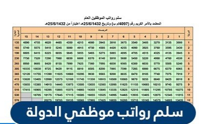 سلم رواتب الموظفين الجديد