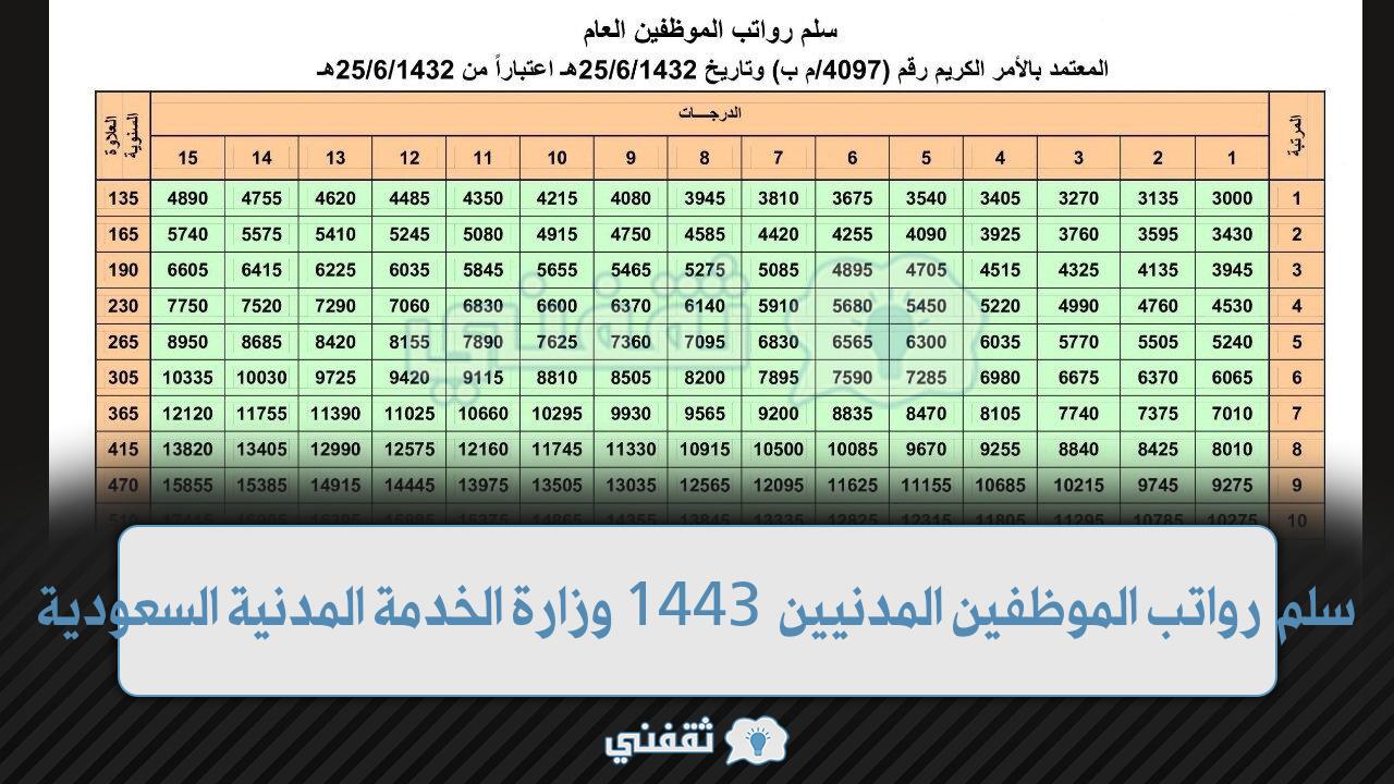 سلم رواتب الموظفين المدنيين 1443 وزارة الخدمة المدنية السعودية