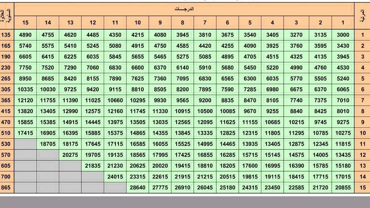 وظائف الاحوال المدنية ١٤٤٣